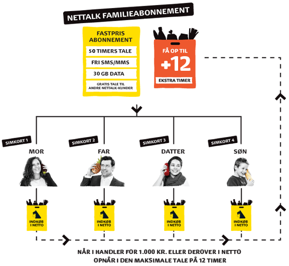 Familieabonnement - Sådan virker det Familieabonnement - Sådan virker det
